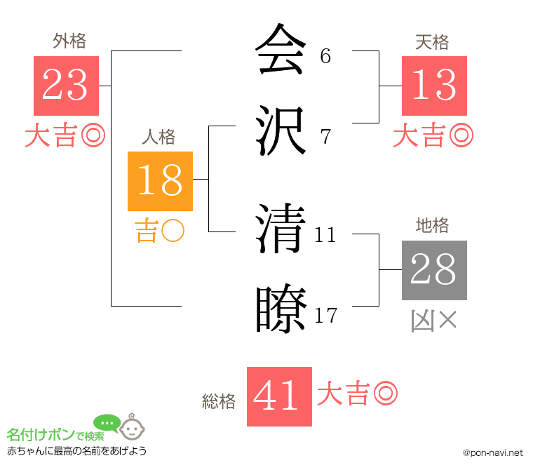 会沢 清瞭さんの姓名判断結果