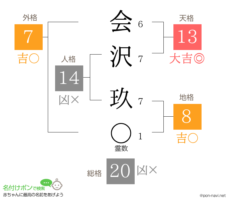 会沢 玖さんの姓名判断結果