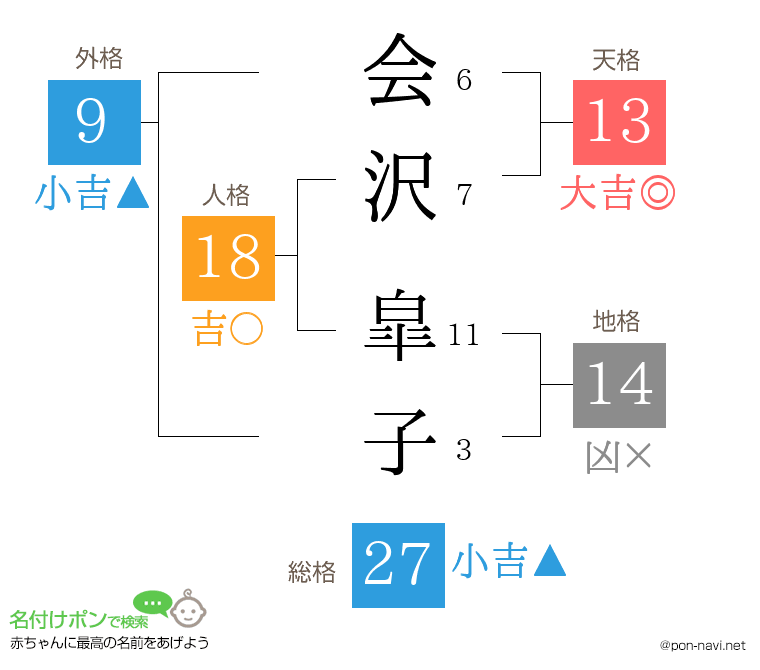 会沢 皐子さんの姓名判断結果