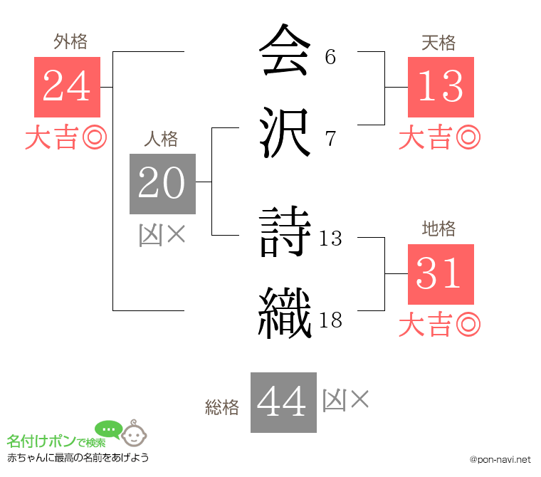 会沢 詩織さんの姓名判断結果