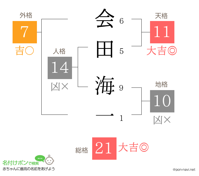 会田 海一さんの姓名判断結果