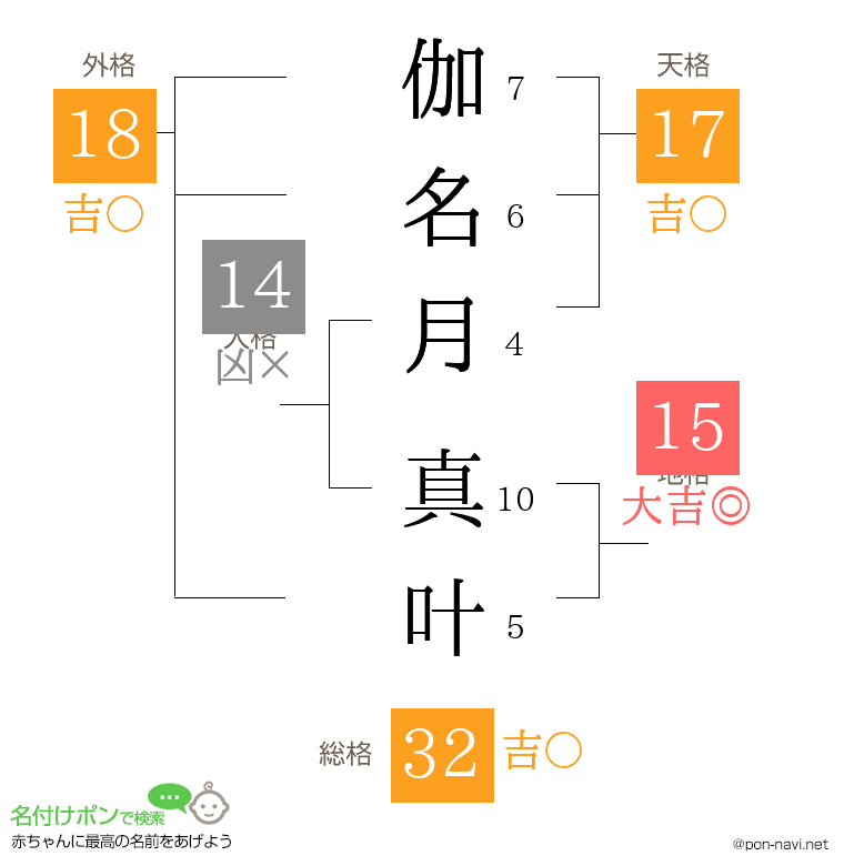 伽名月 真叶さんの姓名判断結果