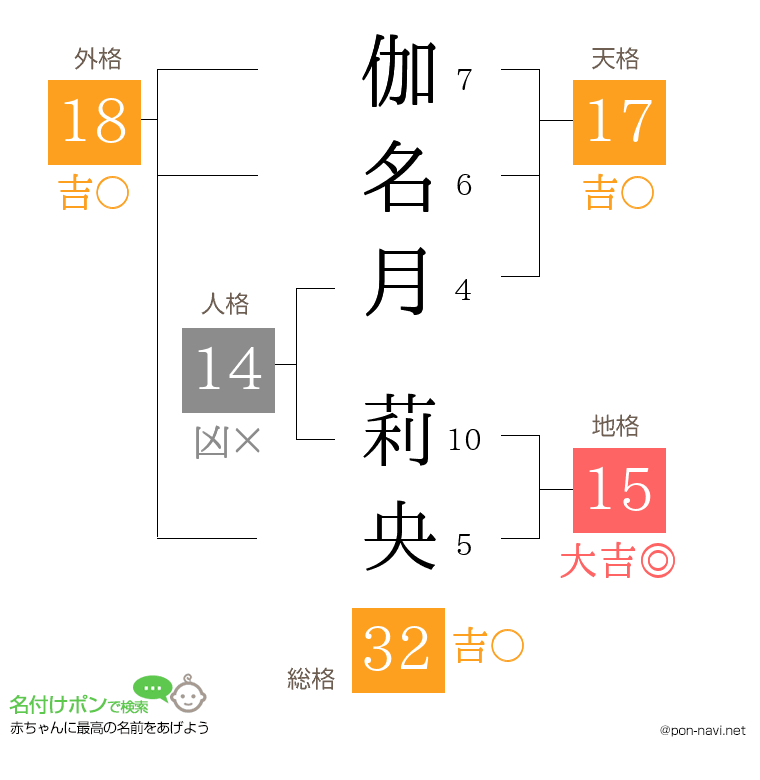 伽名月 莉央さんの姓名判断結果