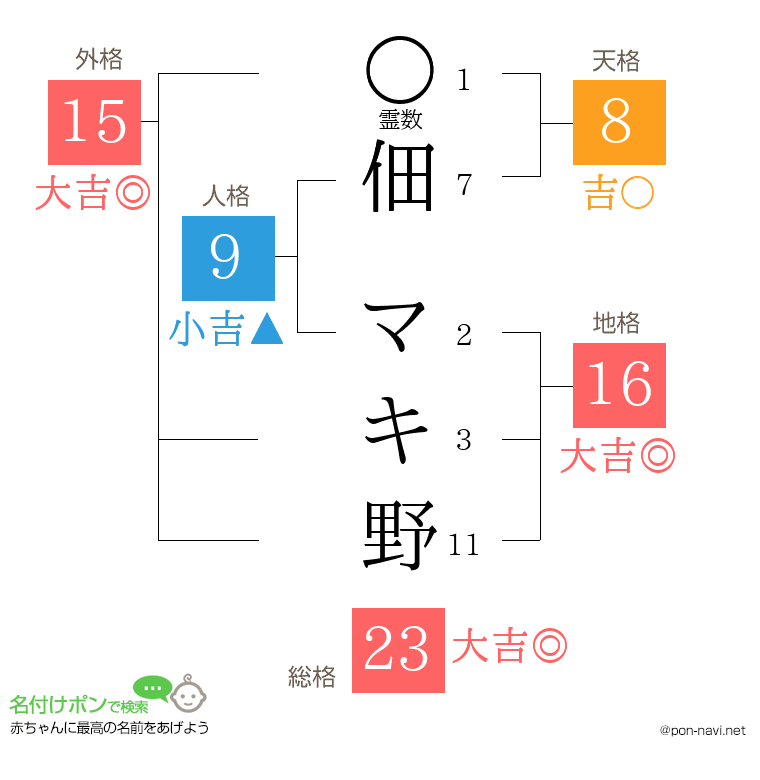 佃 マキ野さんの姓名判断結果