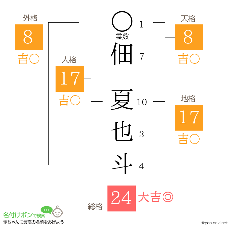 佃 夏也斗さんの姓名判断結果