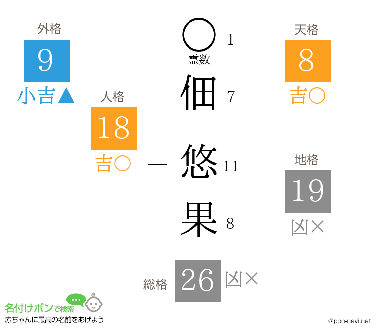 佃 悠果さんの姓名判断結果