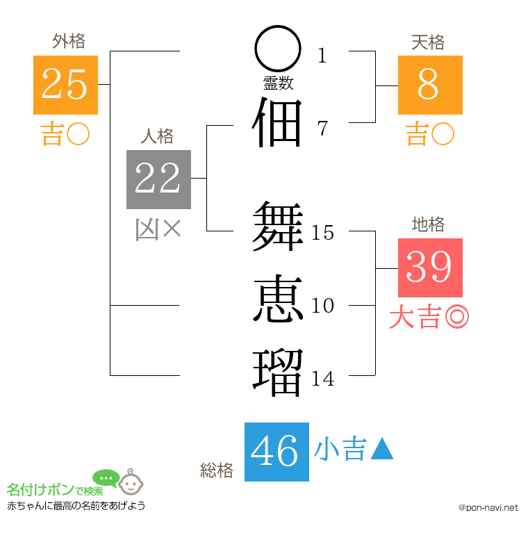 佃 舞恵瑠さんの姓名判断結果