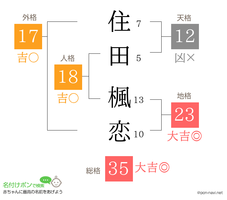 住田 楓恋さんの姓名判断結果