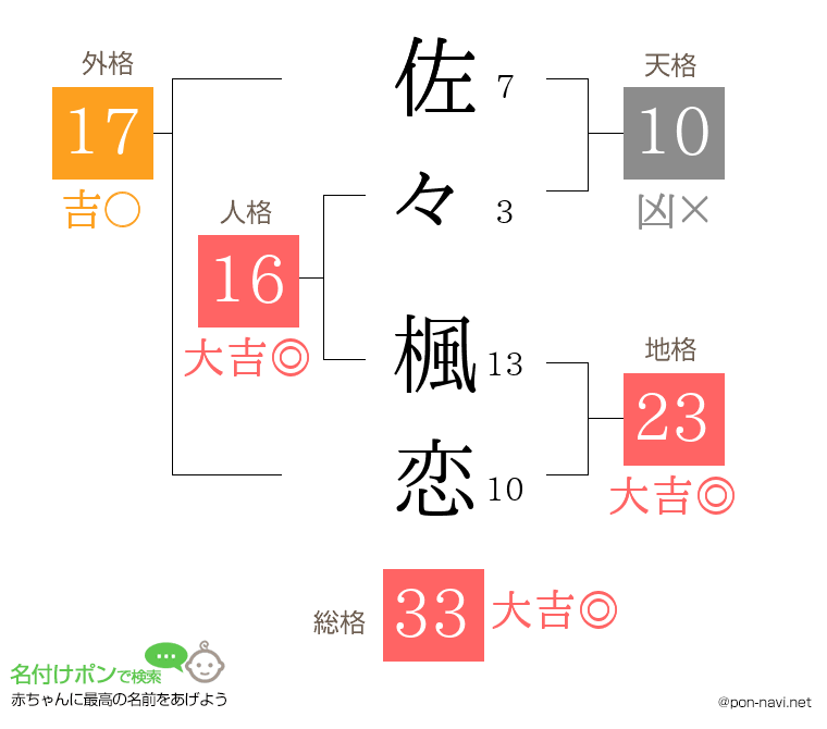 佐々 楓恋さんの姓名判断結果