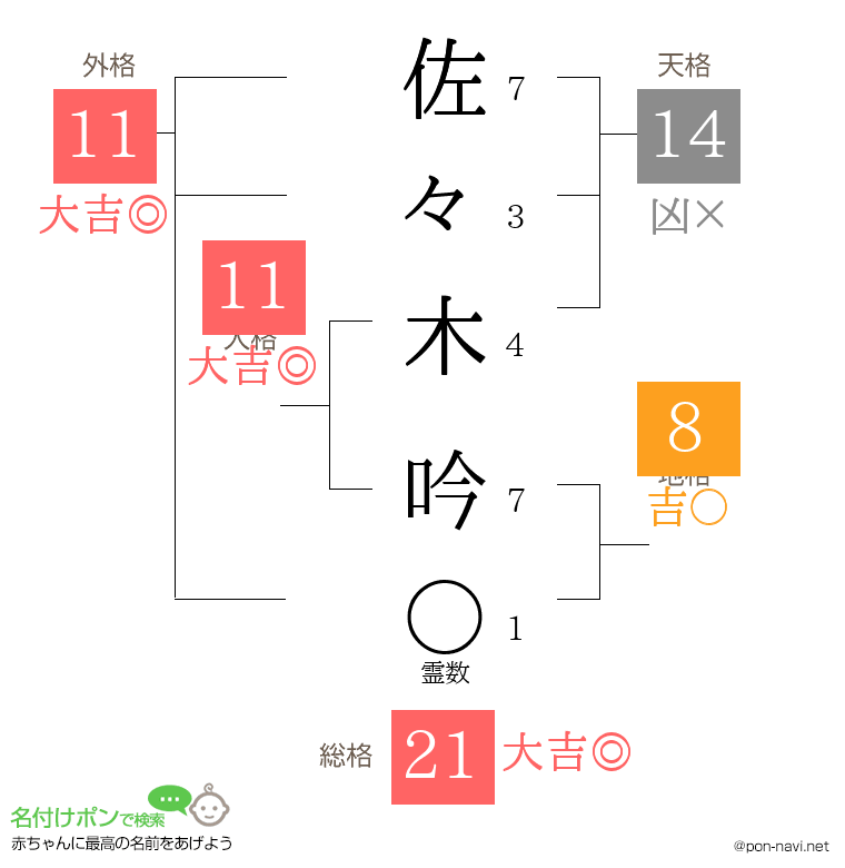 佐々木 吟さんの姓名判断結果