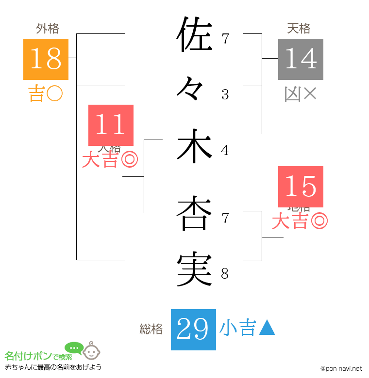 佐々木 杏実さんの姓名判断結果