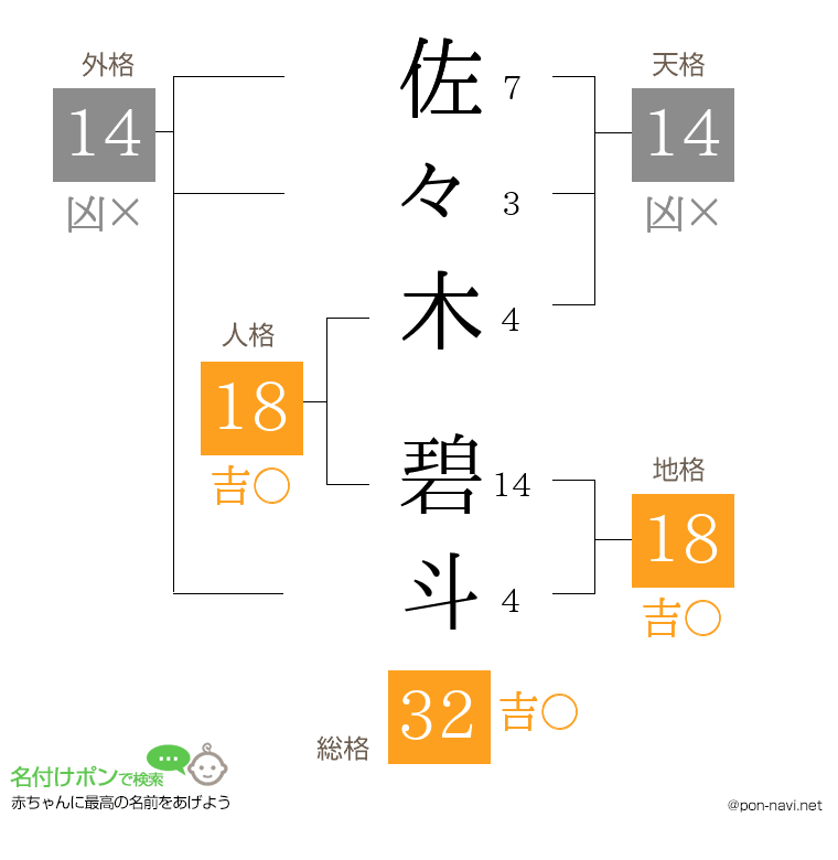 佐々木 碧斗さんの姓名判断結果