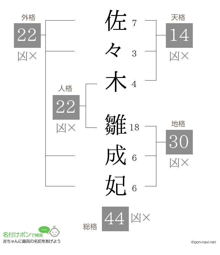 佐々木 雛成妃さんの姓名判断結果