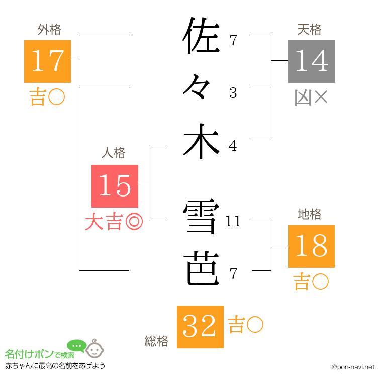 佐々木 雪芭さんの姓名判断結果