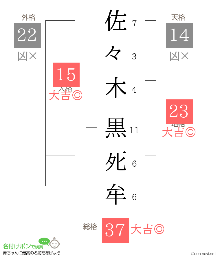 佐々木 黒死牟さんの姓名判断結果
