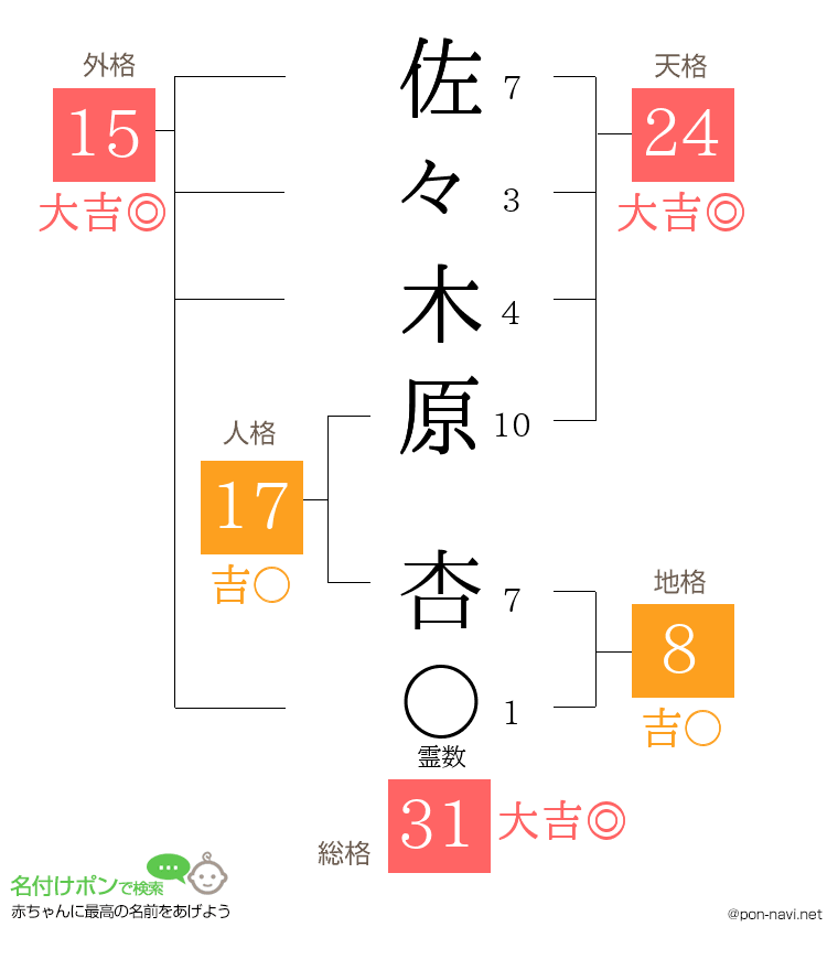 佐々木原 杏さんの姓名判断結果