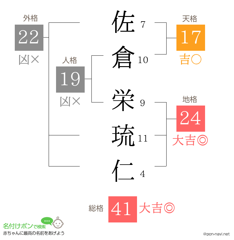 佐倉 栄琉仁さんの姓名判断結果