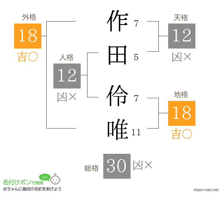 作田 伶唯さんの姓名判断結果