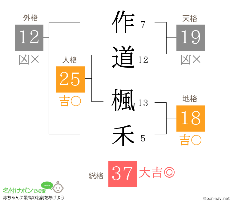 作道 楓禾さんの姓名判断結果