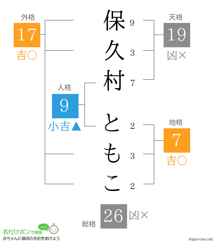 保久村 ともこさんの姓名判断結果