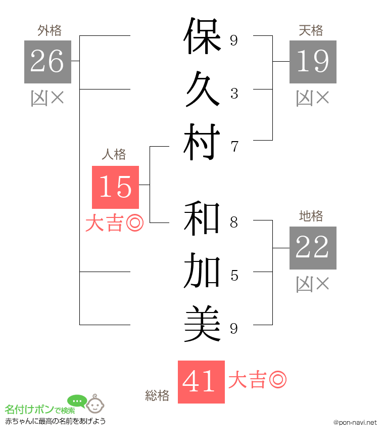 保久村 和加美さんの姓名判断結果