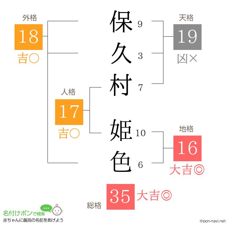 保久村 姫色さんの姓名判断結果