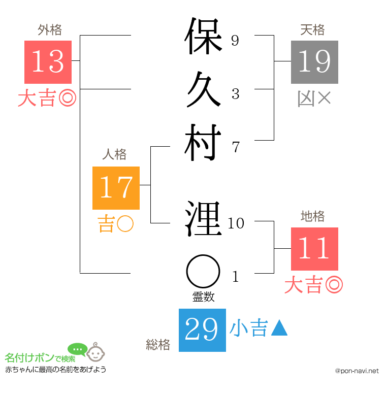 保久村 浬さんの姓名判断結果