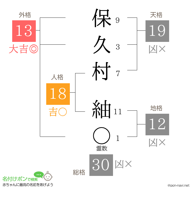 保久村 紬さんの姓名判断結果