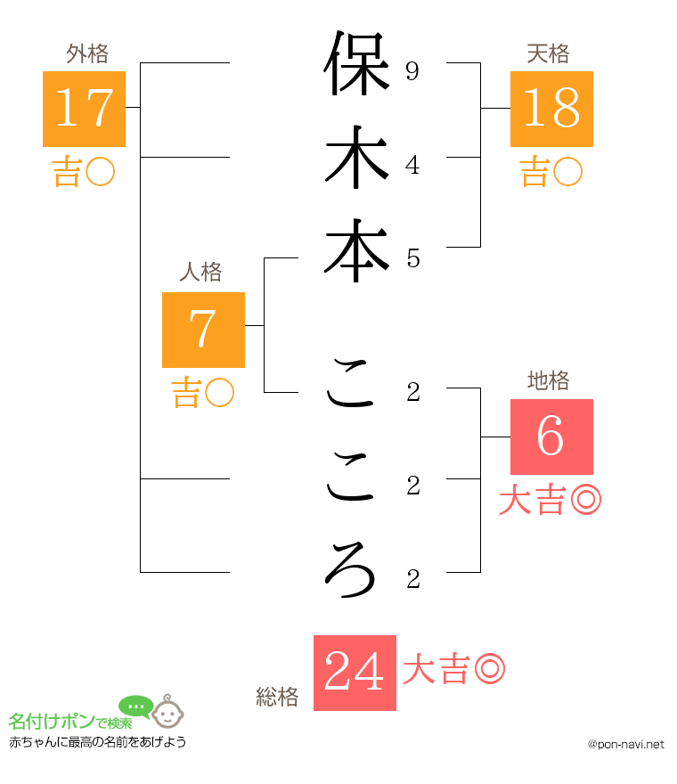 保木本 こころさんの姓名判断結果