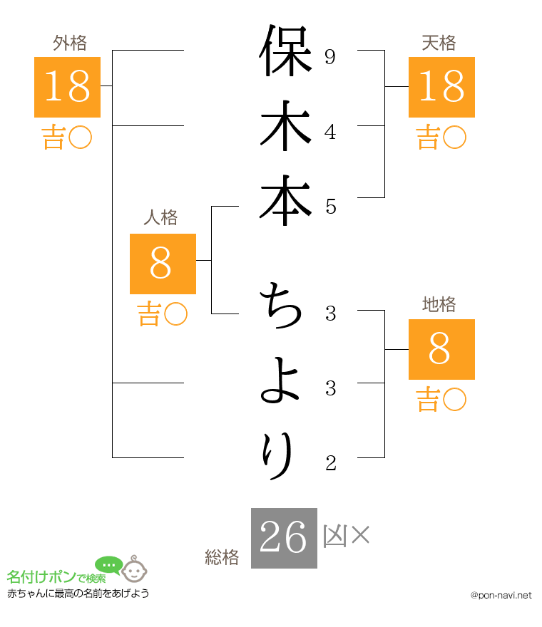 保木本 ちよりさんの姓名判断結果