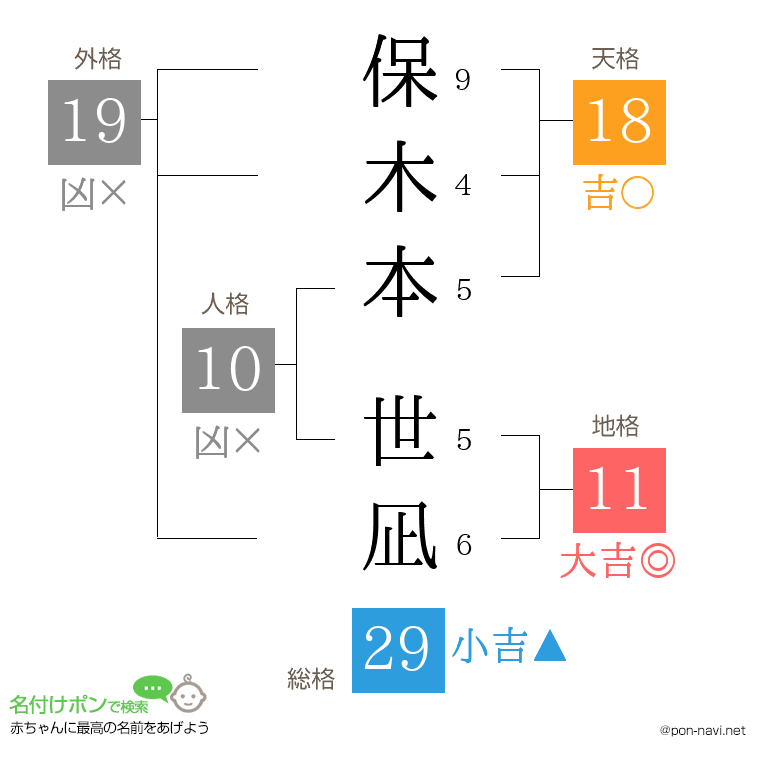 保木本 世凪さんの姓名判断結果