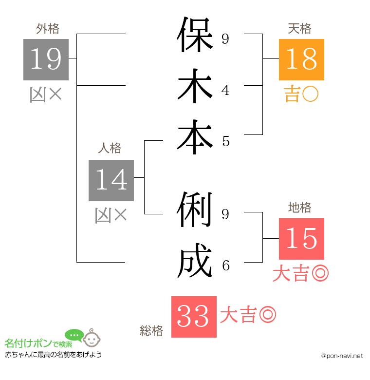 保木本 俐成さんの姓名判断結果