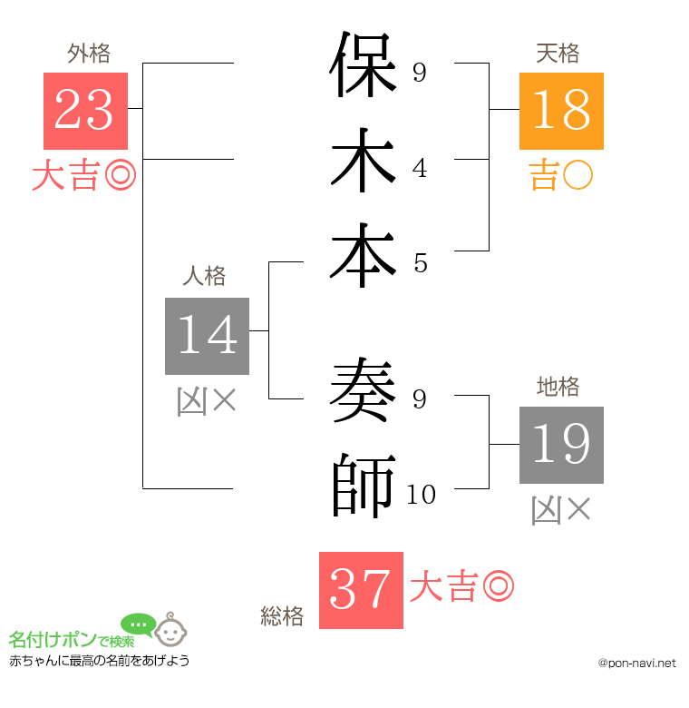 保木本 奏師さんの姓名判断結果