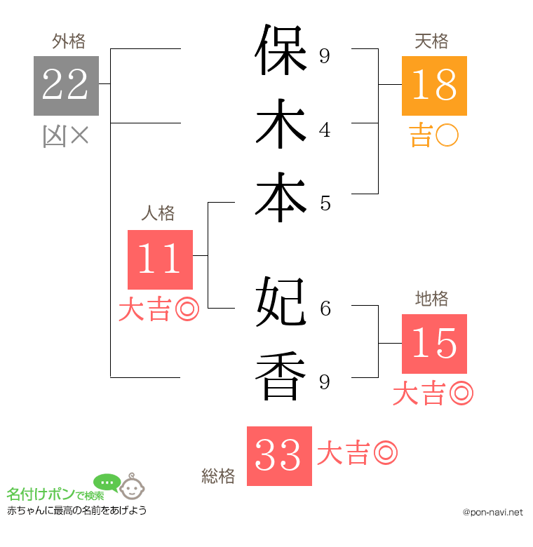 保木本 妃香さんの姓名判断結果