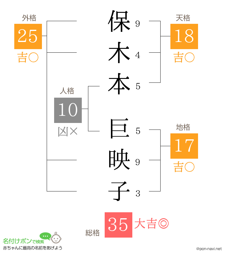 保木本 巨映子さんの姓名判断結果