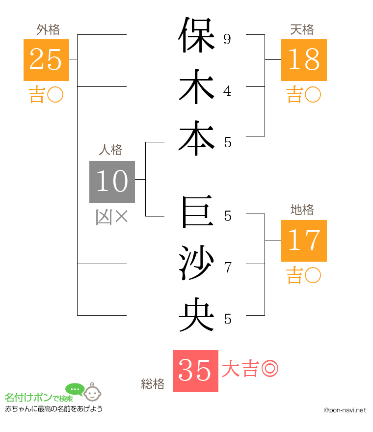 保木本 巨沙央さんの姓名判断結果