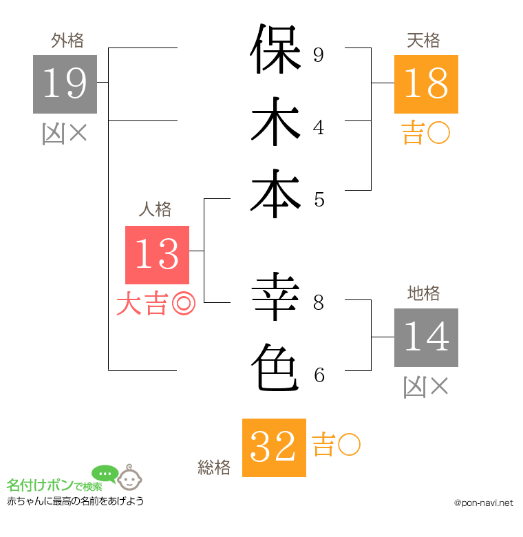 保木本 幸色さんの姓名判断結果