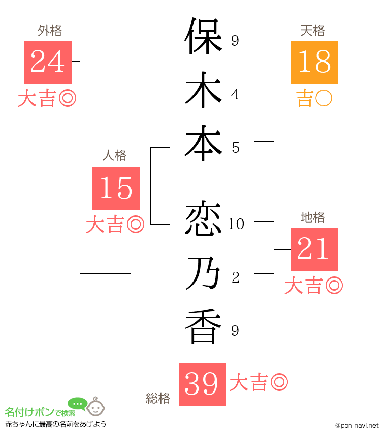 保木本 恋乃香さんの姓名判断結果