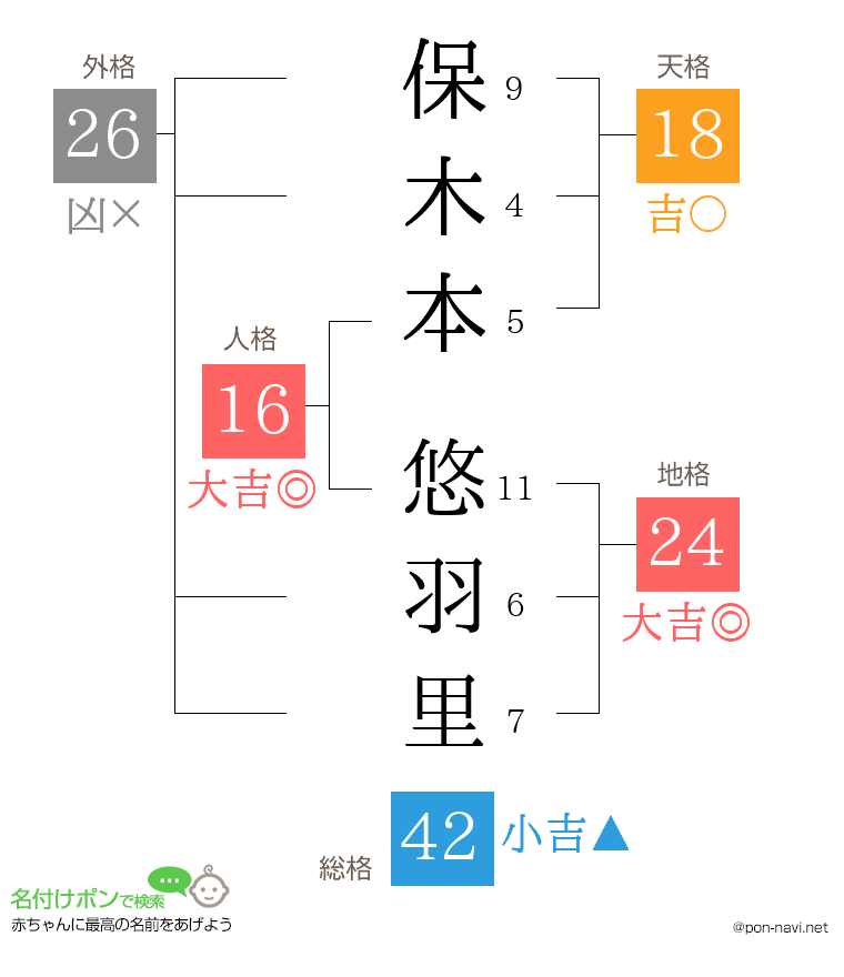 保木本 悠羽里さんの姓名判断結果