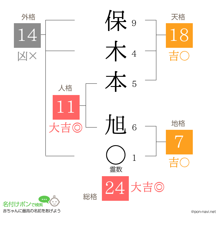 保木本 旭さんの姓名判断結果