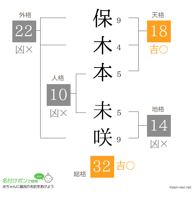 保木本 未咲さんの姓名判断結果