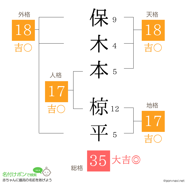 保木本 椋平さんの姓名判断結果