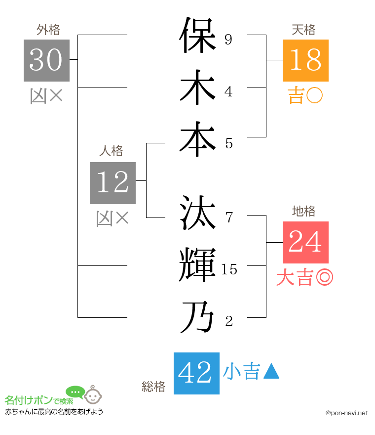保木本 汰輝乃さんの姓名判断結果