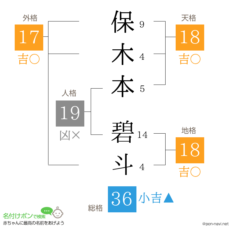 保木本 碧斗さんの姓名判断結果