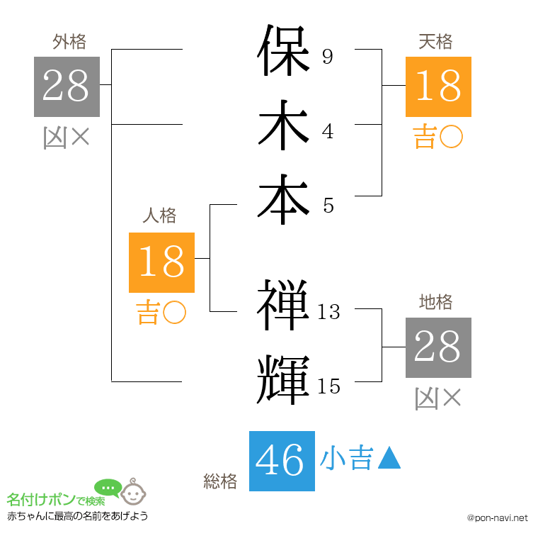 保木本 禅輝さんの姓名判断結果