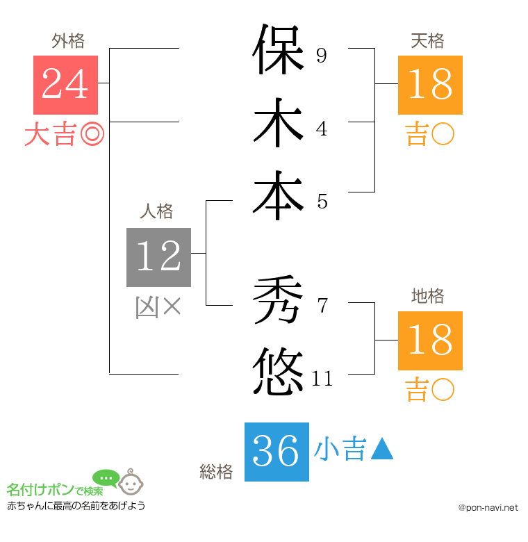 保木本 秀悠さんの姓名判断結果