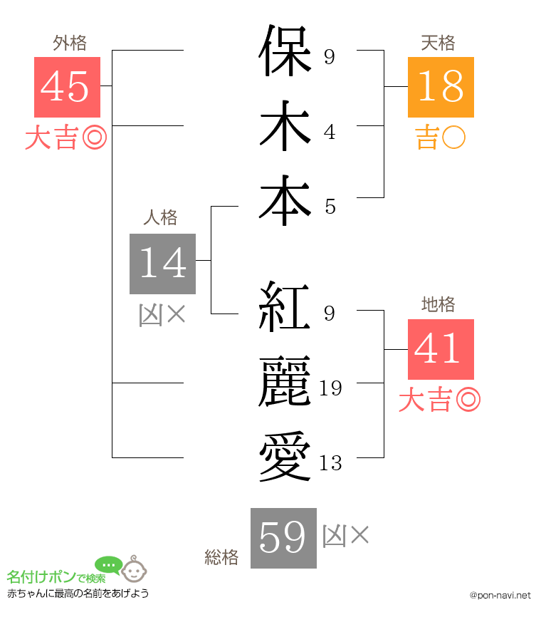 保木本 紅麗愛さんの姓名判断結果