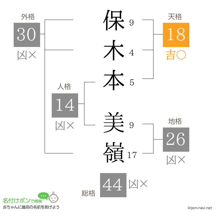 保木本 美嶺さんの姓名判断結果