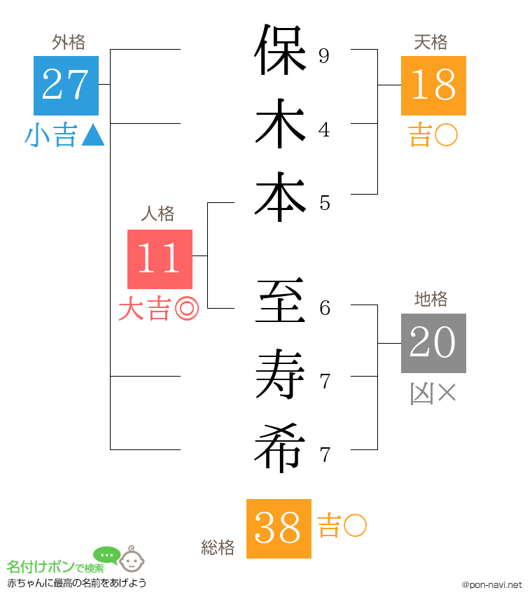 保木本 至寿希さんの姓名判断結果