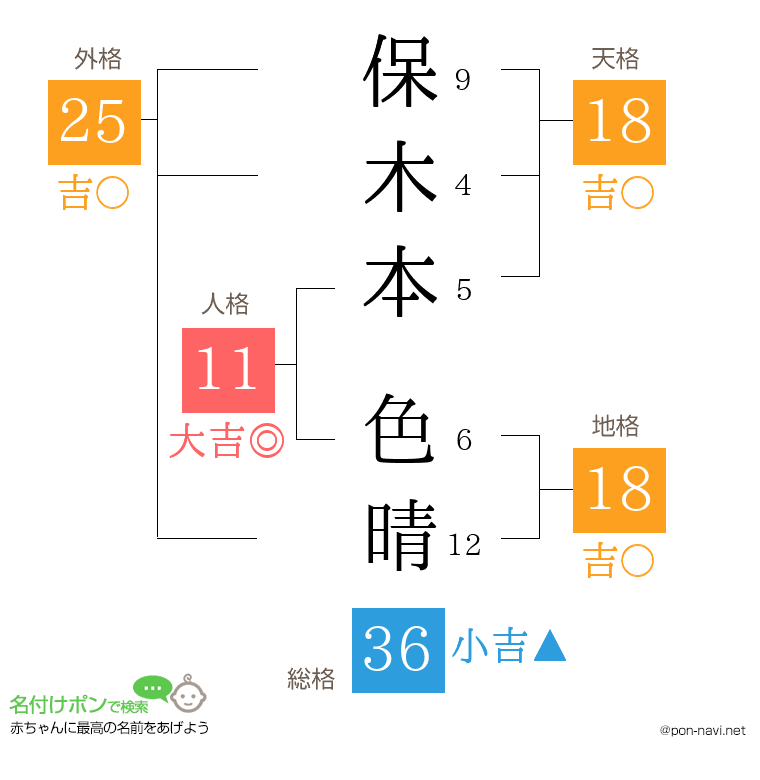 保木本 色晴さんの姓名判断結果